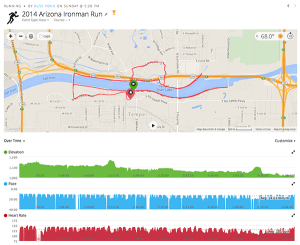 Russ Pond Arizona Ironman Run