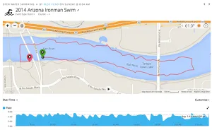 Arizona Ironman Swim